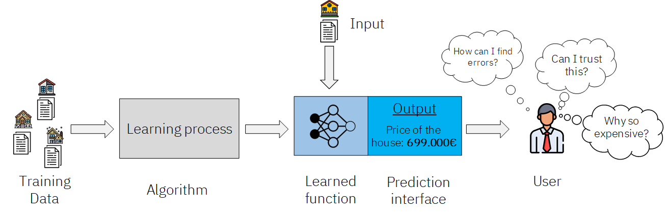 Explainable-AI